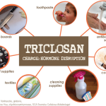 Tricolsan- A Dangerous chemicals in anti-bacterial soaps