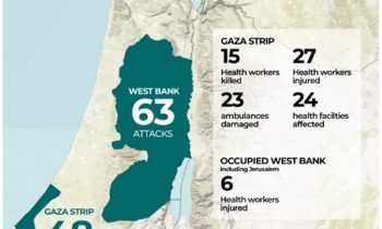 Israel strikes health facilities