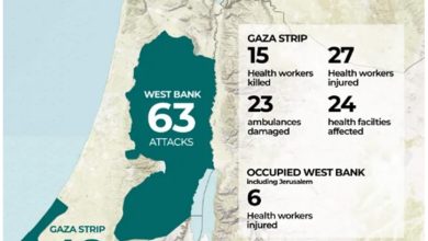 Israel strikes health facilities