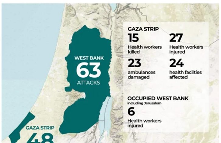 Israel strikes health facilities