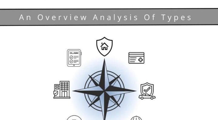 Navigating the Insurance Spectrum: An Overview Analysis of Types