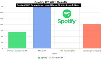 Spotify Q2 2025 Earnings Report Second-Highest Q2 MAU Growth in History