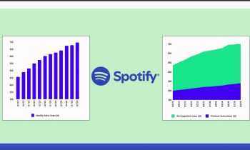 Spotify Q2 2025 update