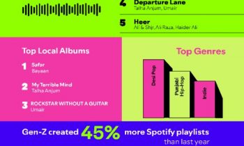 Spotify Gen-Z Pakistan