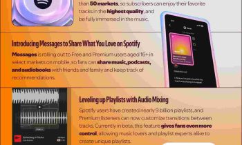 Spotify’s Strong Q3 2025 Results Signal Continued Market Dominance