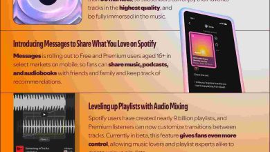 Spotify’s Strong Q3 2025 Results Signal Continued Market Dominance