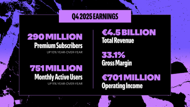 Spotify Q4 2025 Results - User Growth Reported in Double-Digit