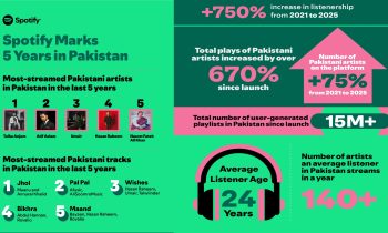 Made in پاکستان: Spotify Celebrates 5 Years of Music Growth