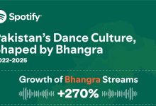 Pakistan is Dancing to Bhangra and Lahore is Leading the Beat