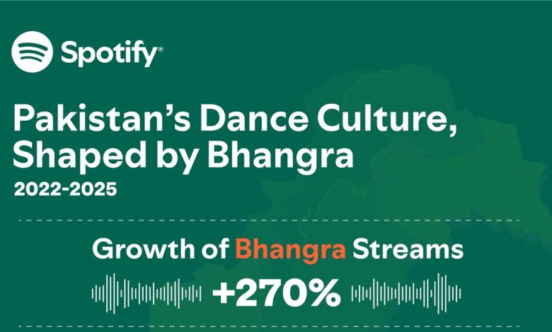 Pakistan is Dancing to Bhangra and Lahore is Leading the Beat